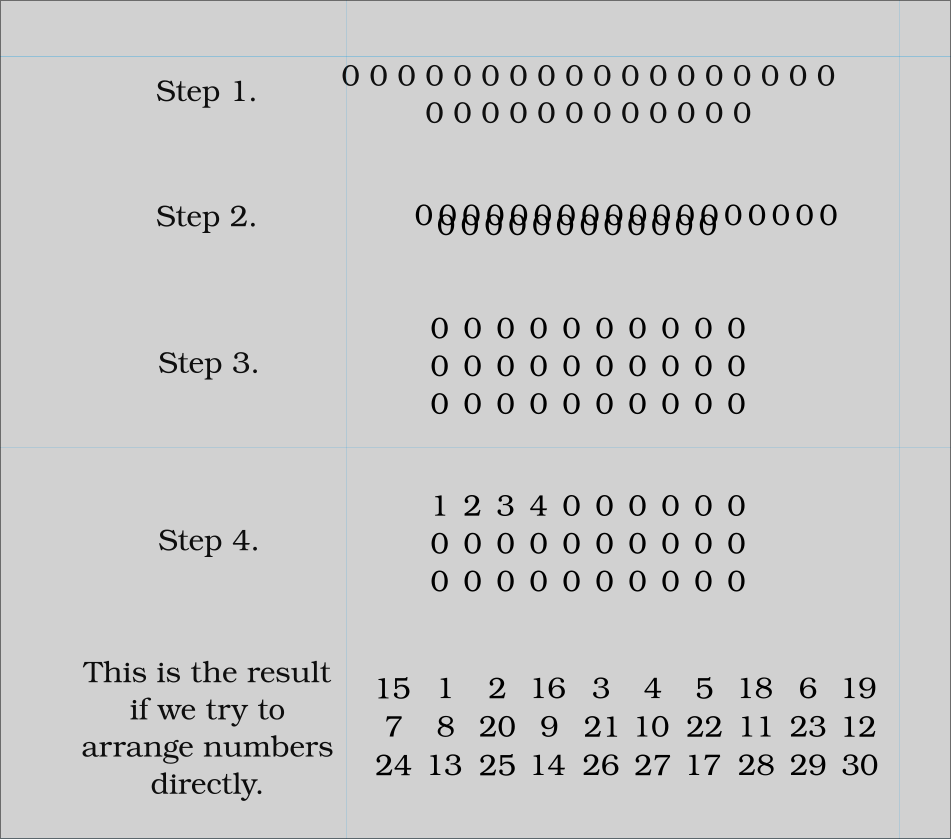 Screenshot of steps for creating number grids